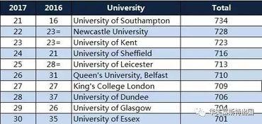 中国吃瓜数量排名,揭秘各地“瓜农”实力
